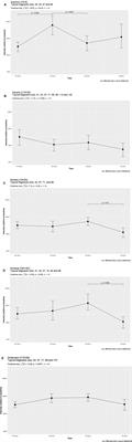 Pulmonary Oxygen Toxicity Through Exhaled Breath Markers After Hyperbaric Oxygen Treatment Table 6